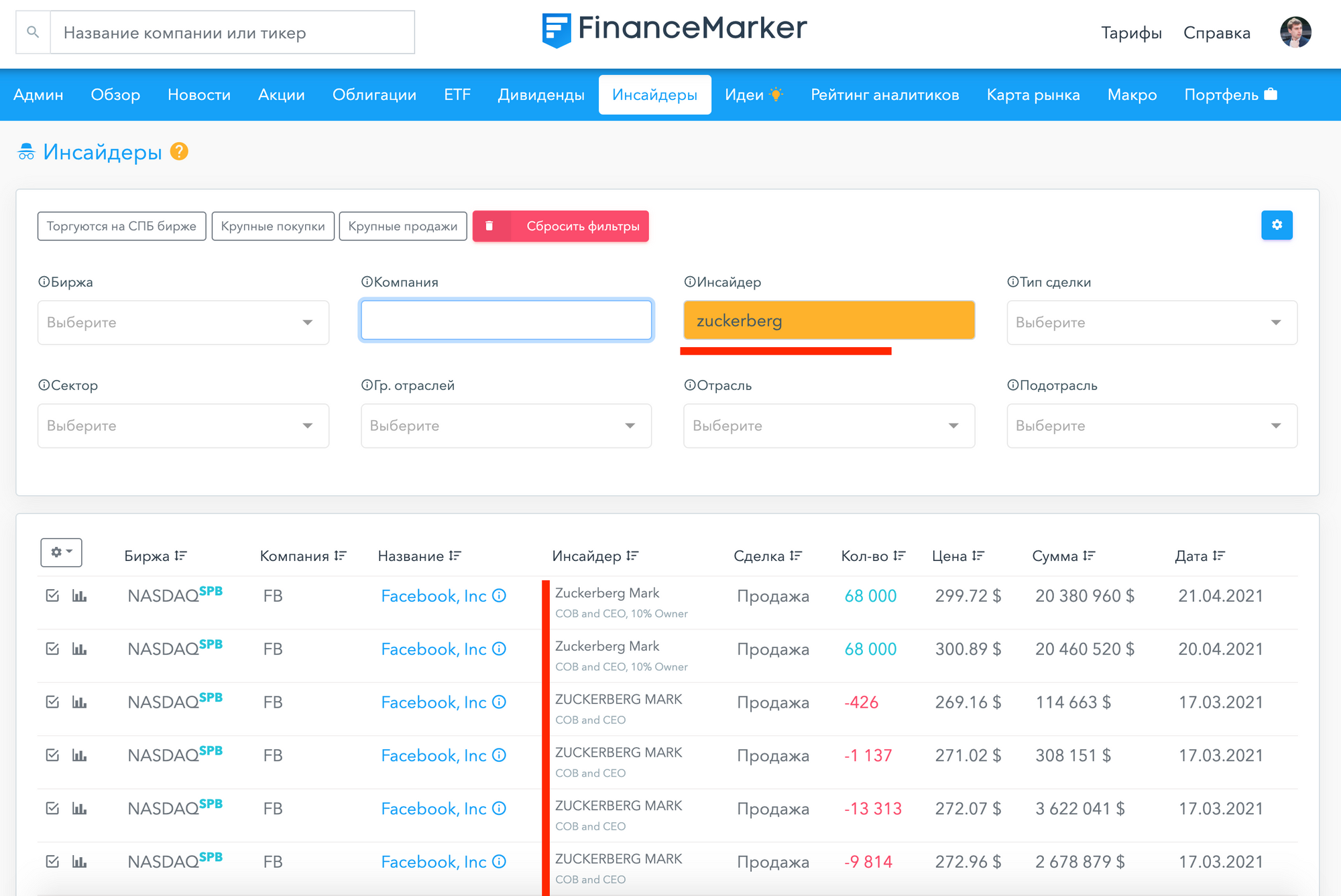 Сделки Марка Цукерберга на hit.finance
