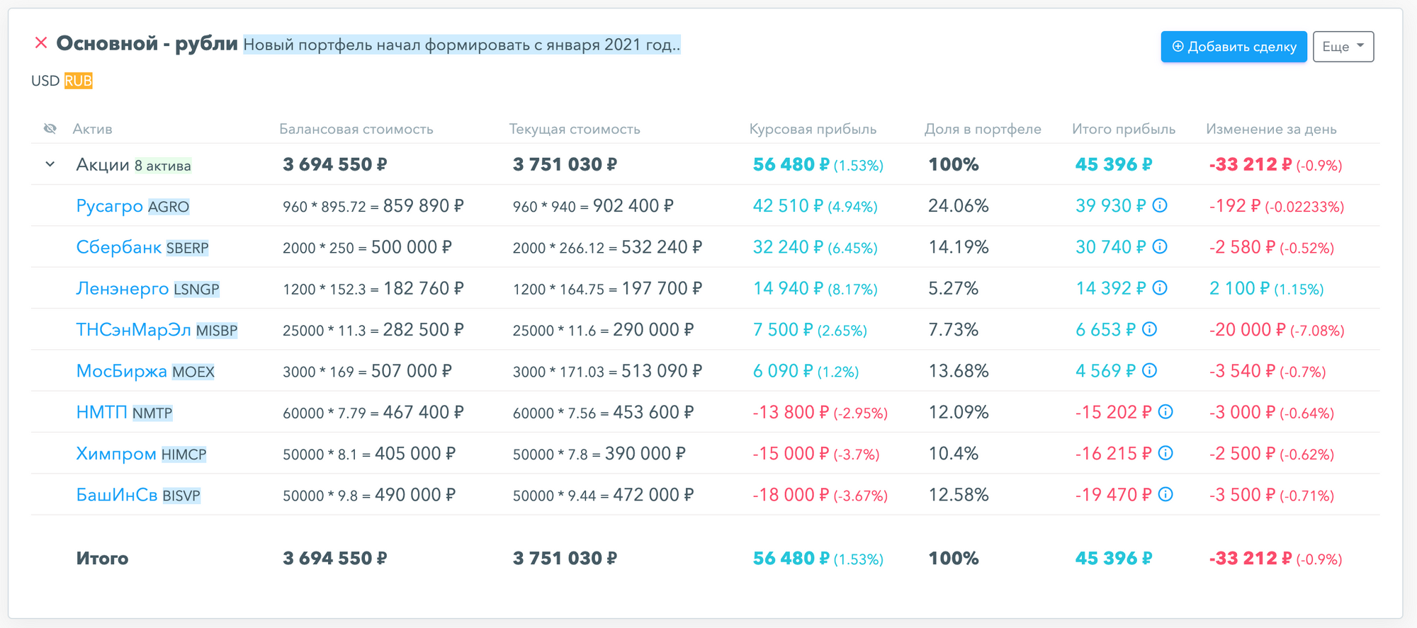 Инвестиционный портфель на hit.finance