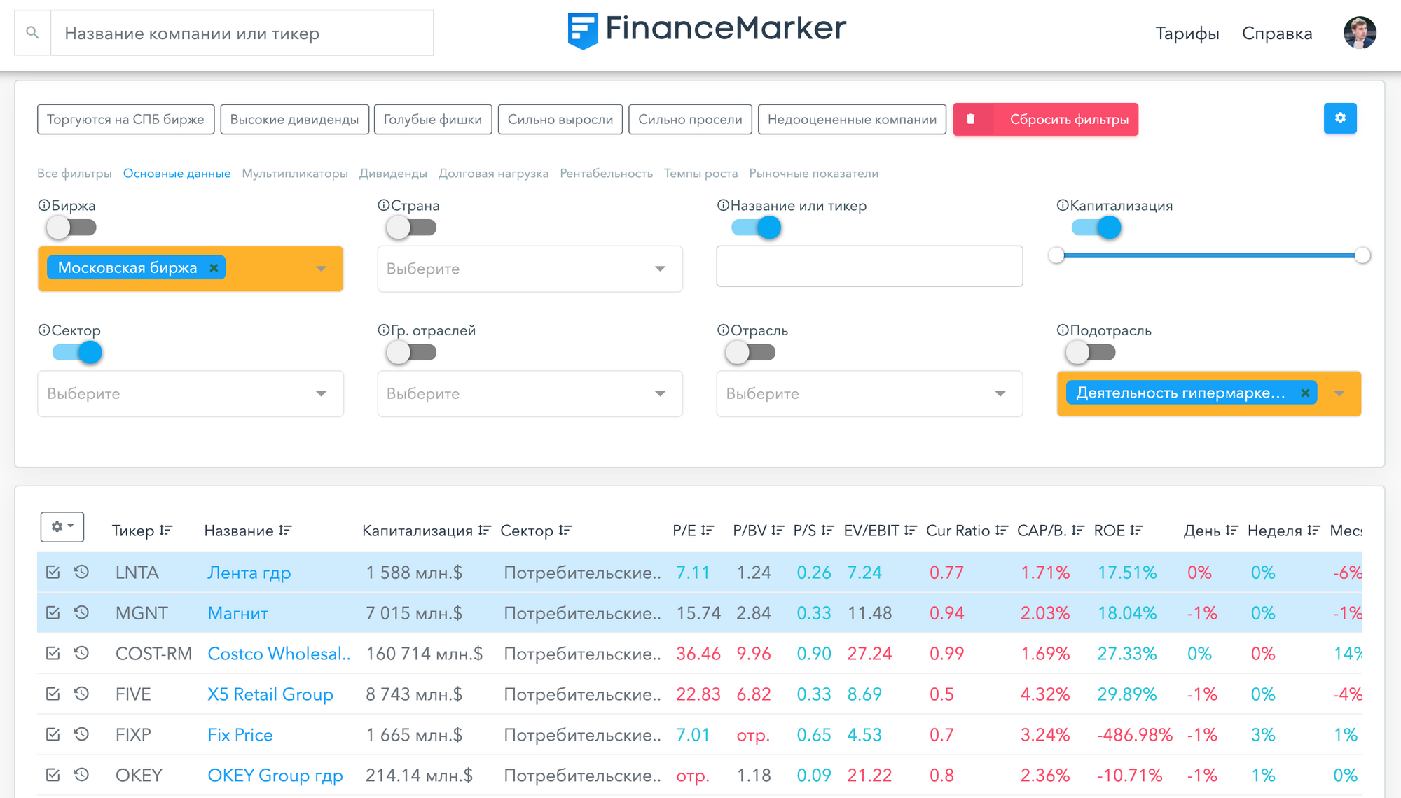 Анализ отрасли розничная торговля на hit.finance