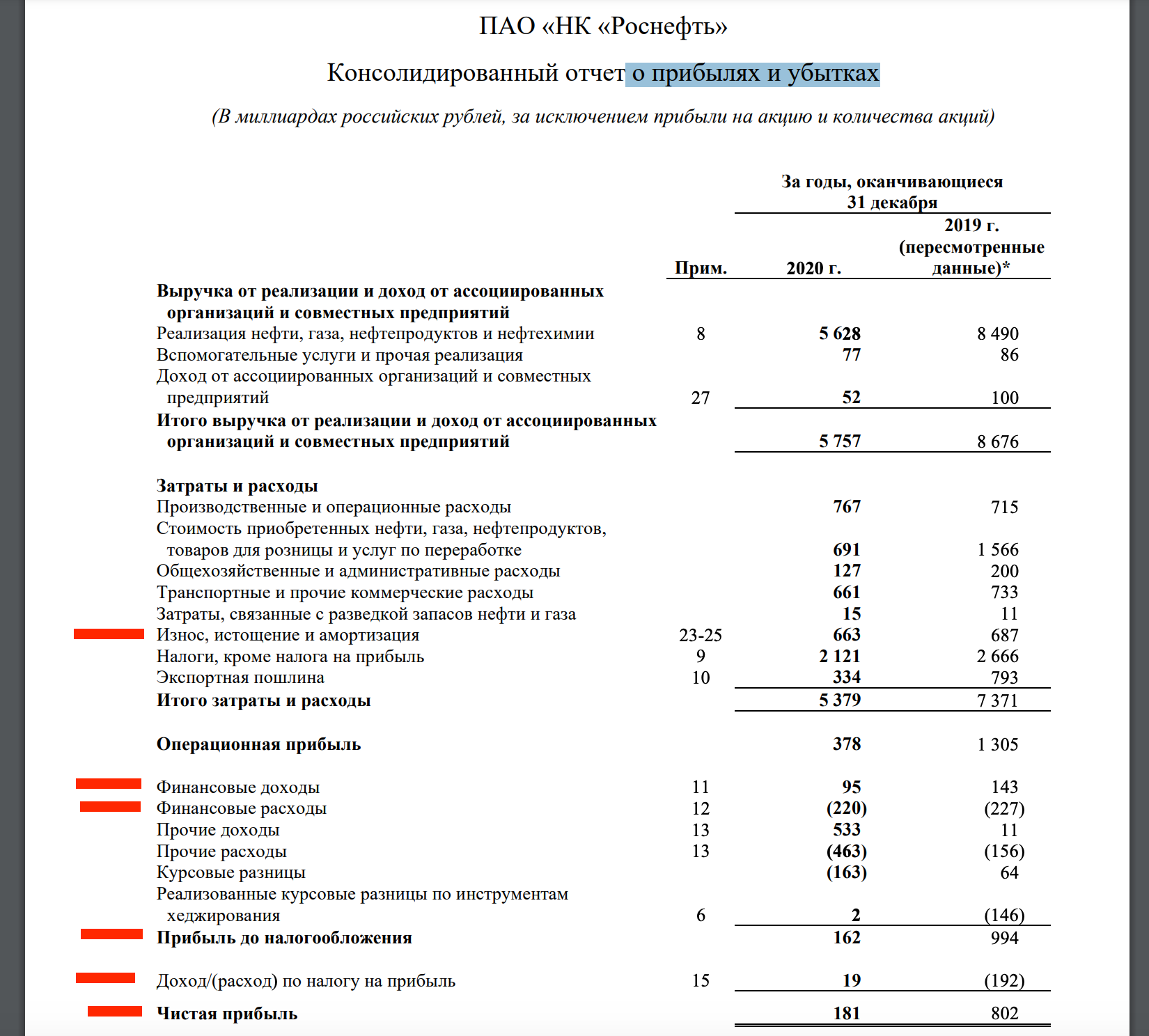 Форма отчета о прибылях и убытка компании Роснефть