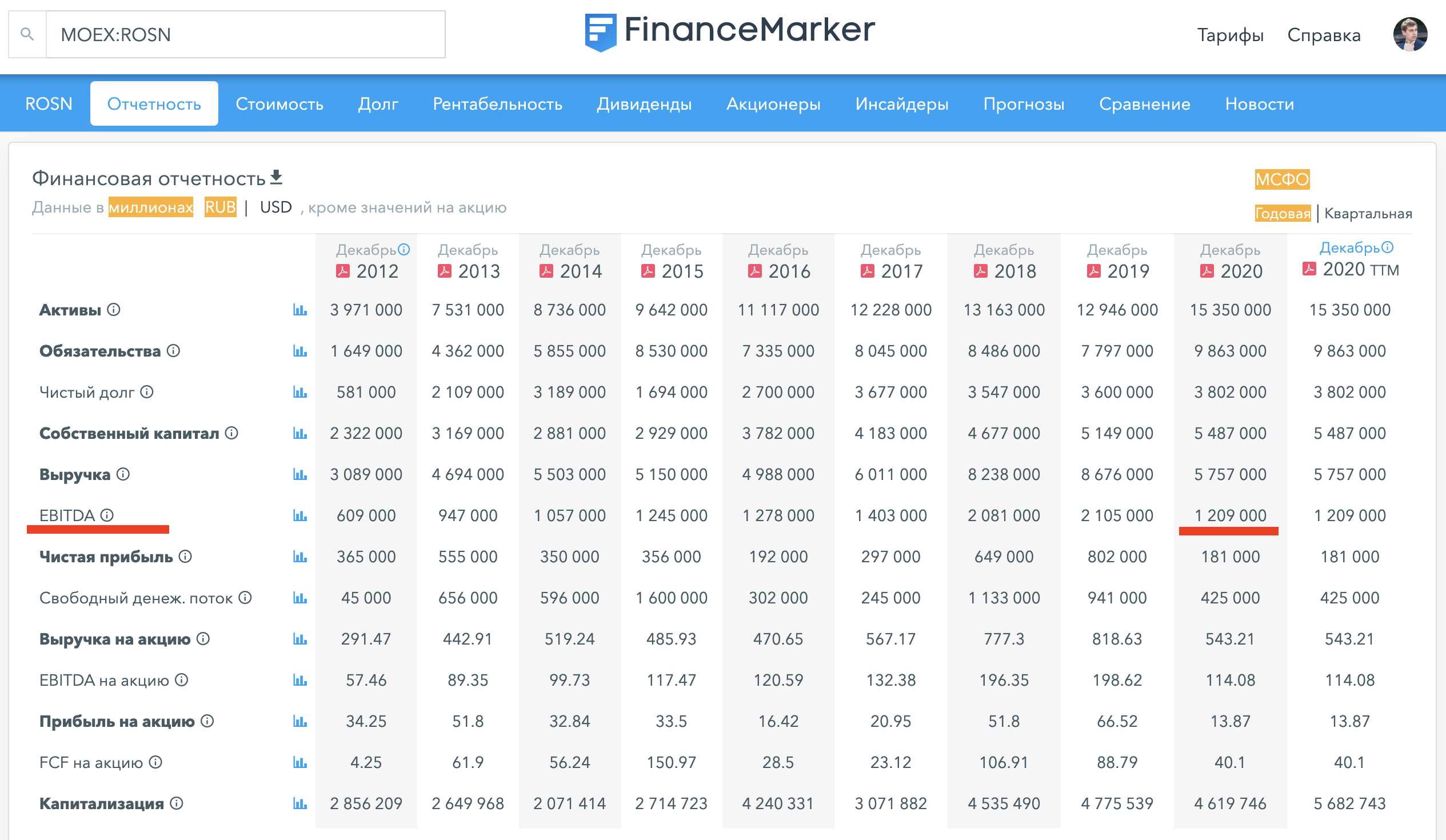 EBITDA Роснефти на hit.finance