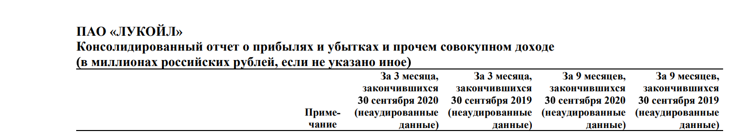 из квартального отчета компании Лукойл