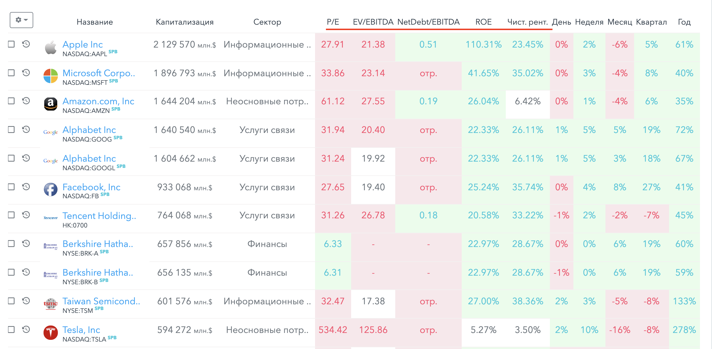 Топ 5 мультипликаторов в поиске на hit.finance