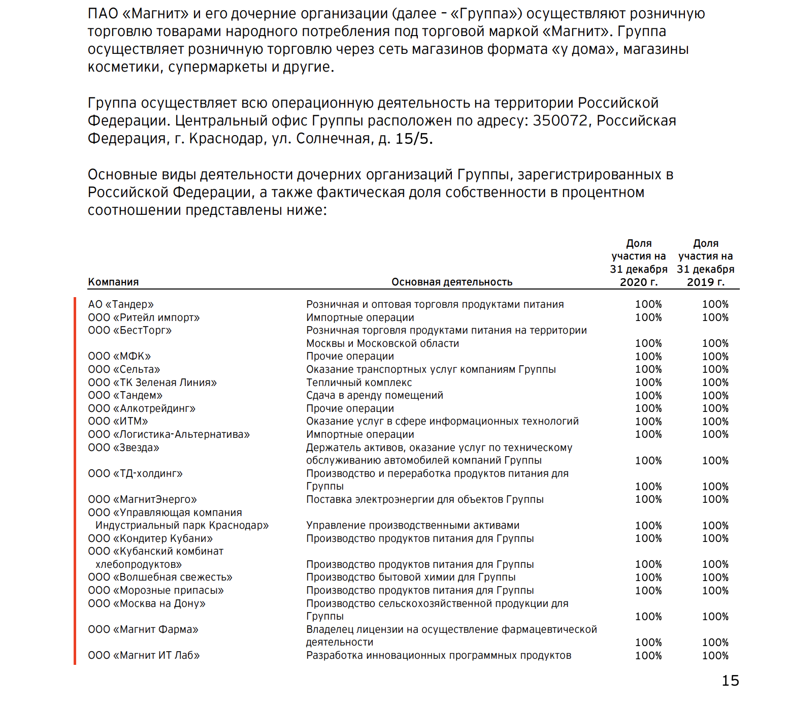 Примечание к консолидированной отчетности компании Магнит