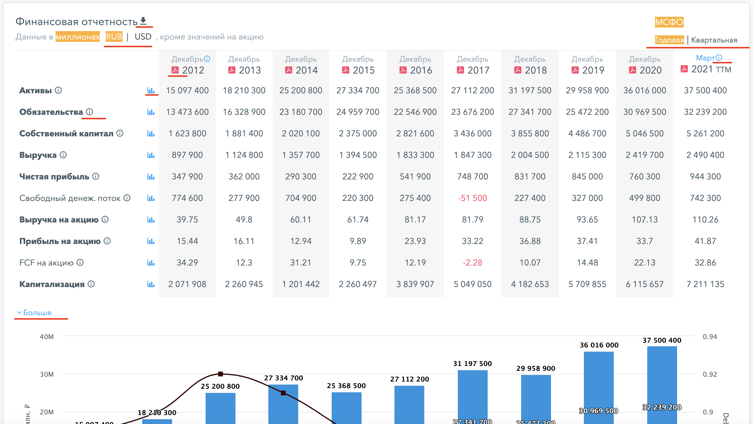 Финансовая отчетность Сбербанка на hit.finance