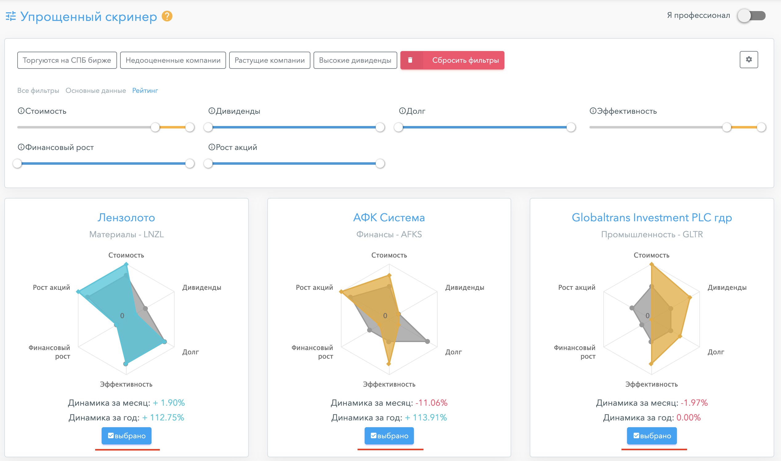 Упрощенный скринер акций: выбранные компании