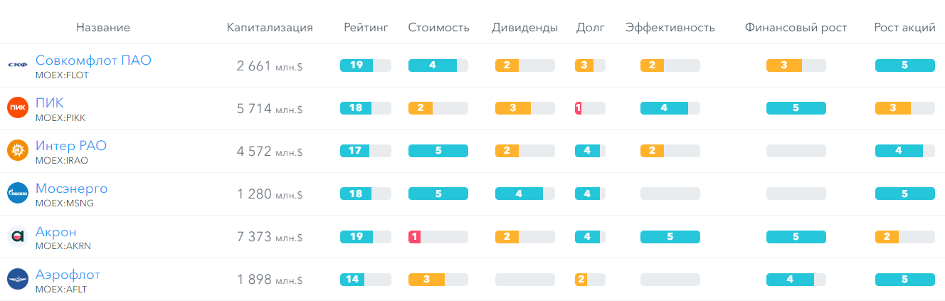 Сезон открытий: чья отчетность может удивить?