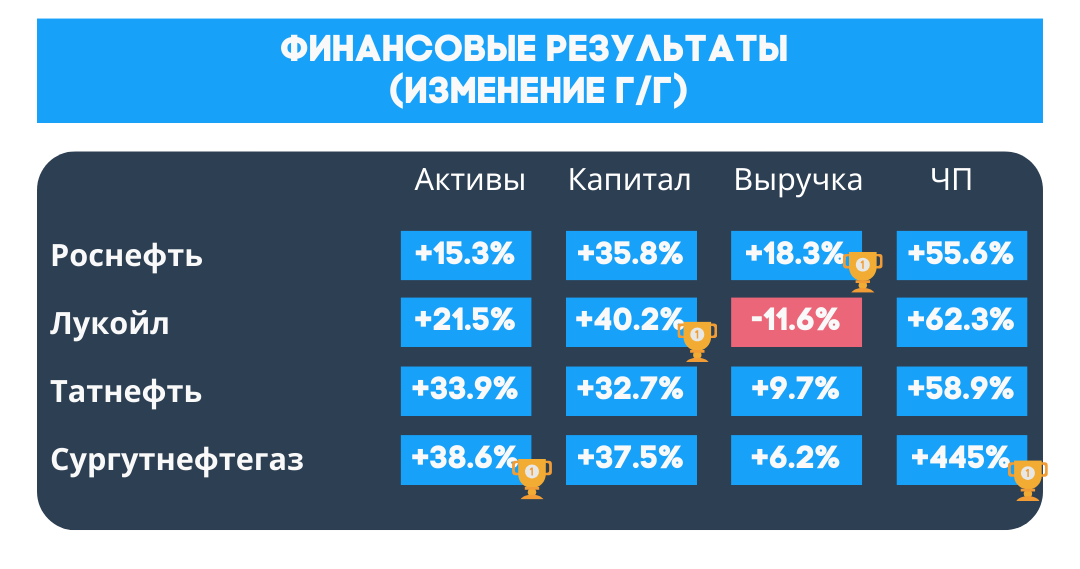 Большая инвестбитва: нефтяные «голубые фишки»