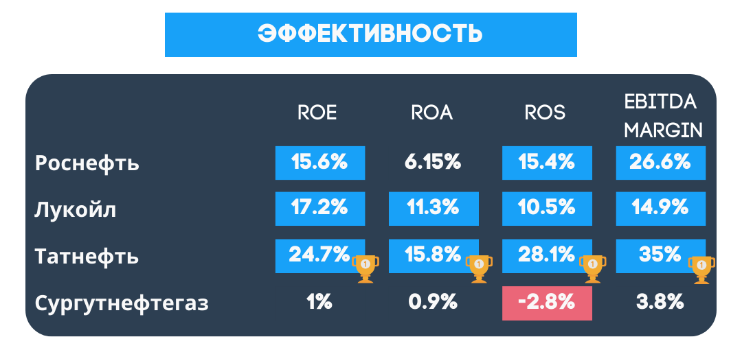 Большая инвестбитва: нефтяные «голубые фишки»