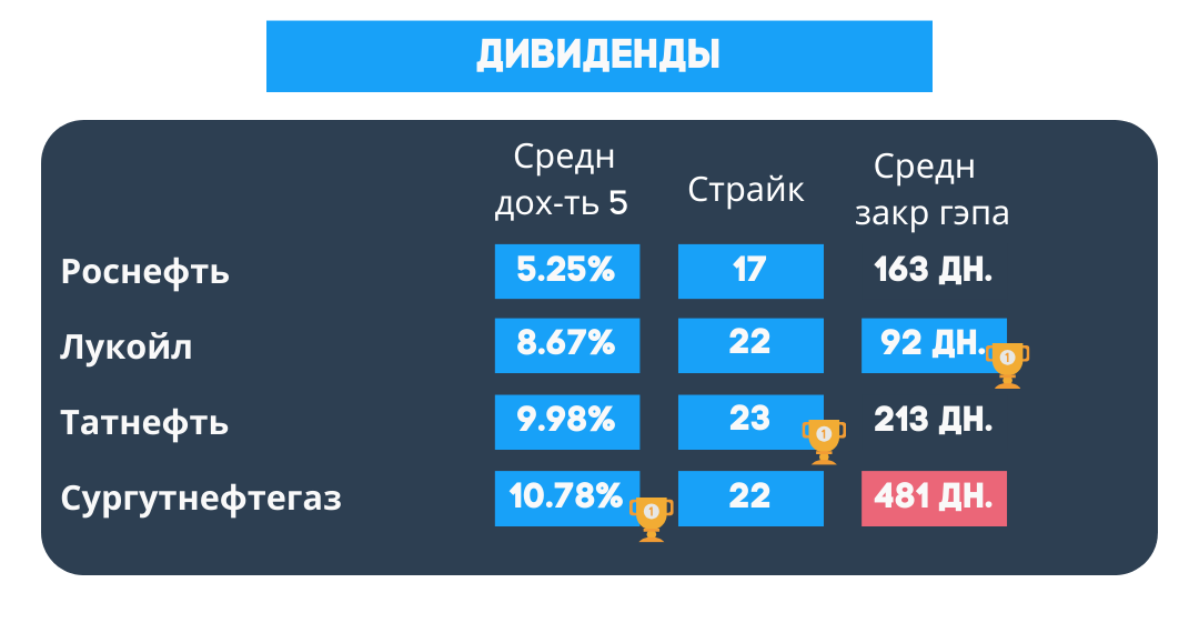 Большая инвестбитва: нефтяные «голубые фишки»