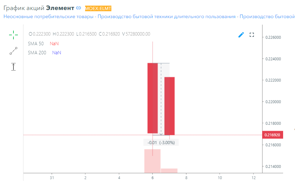 IPO 2024: полный список компаний