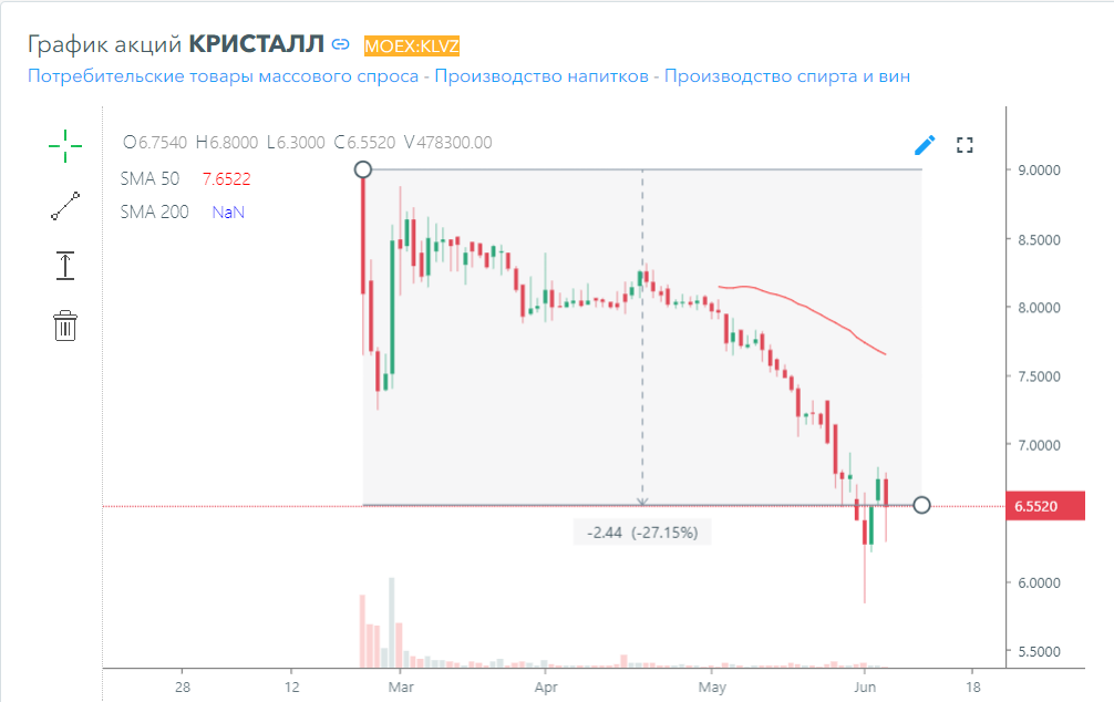 IPO 2024: полный список компаний