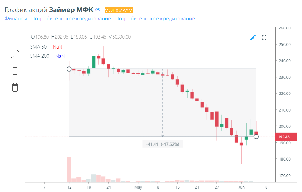 IPO 2024: полный список компаний