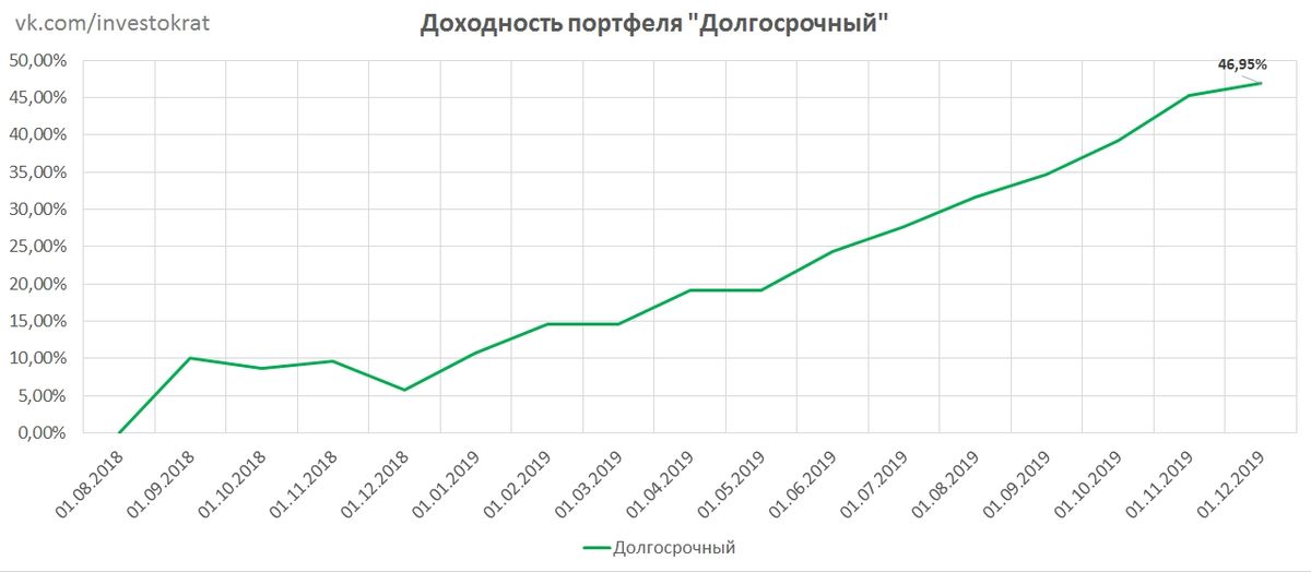 Итоги 2019 и планы 2020