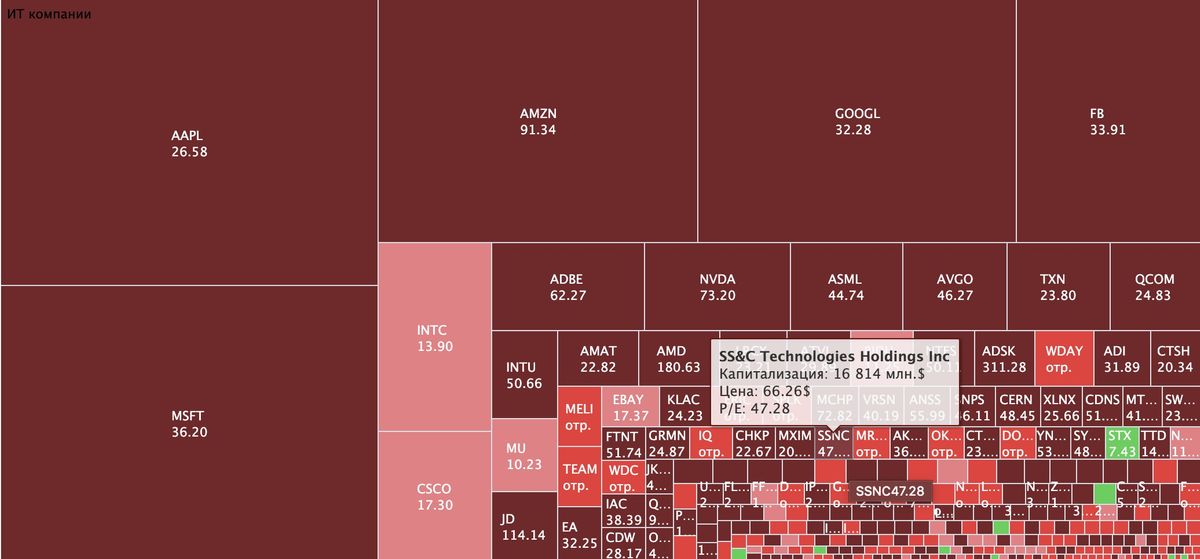 Мультипликатор P/E: преимущества и недостатки