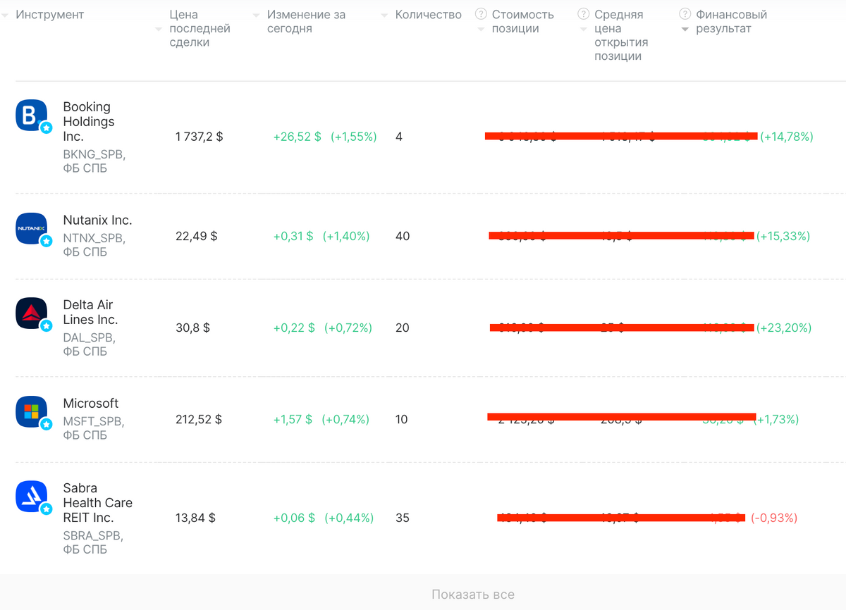 1 октября: обзор моих портфелей