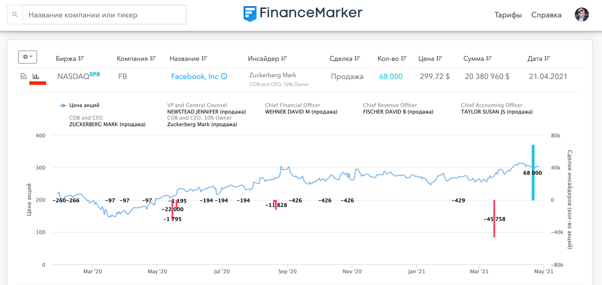 Сделки инсайдеров на hit.finance