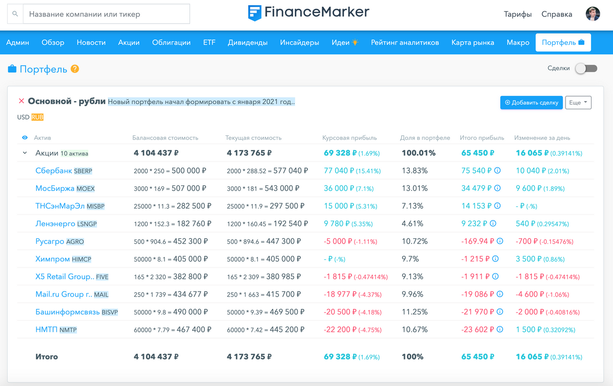 Учет инвестиционного портфеля