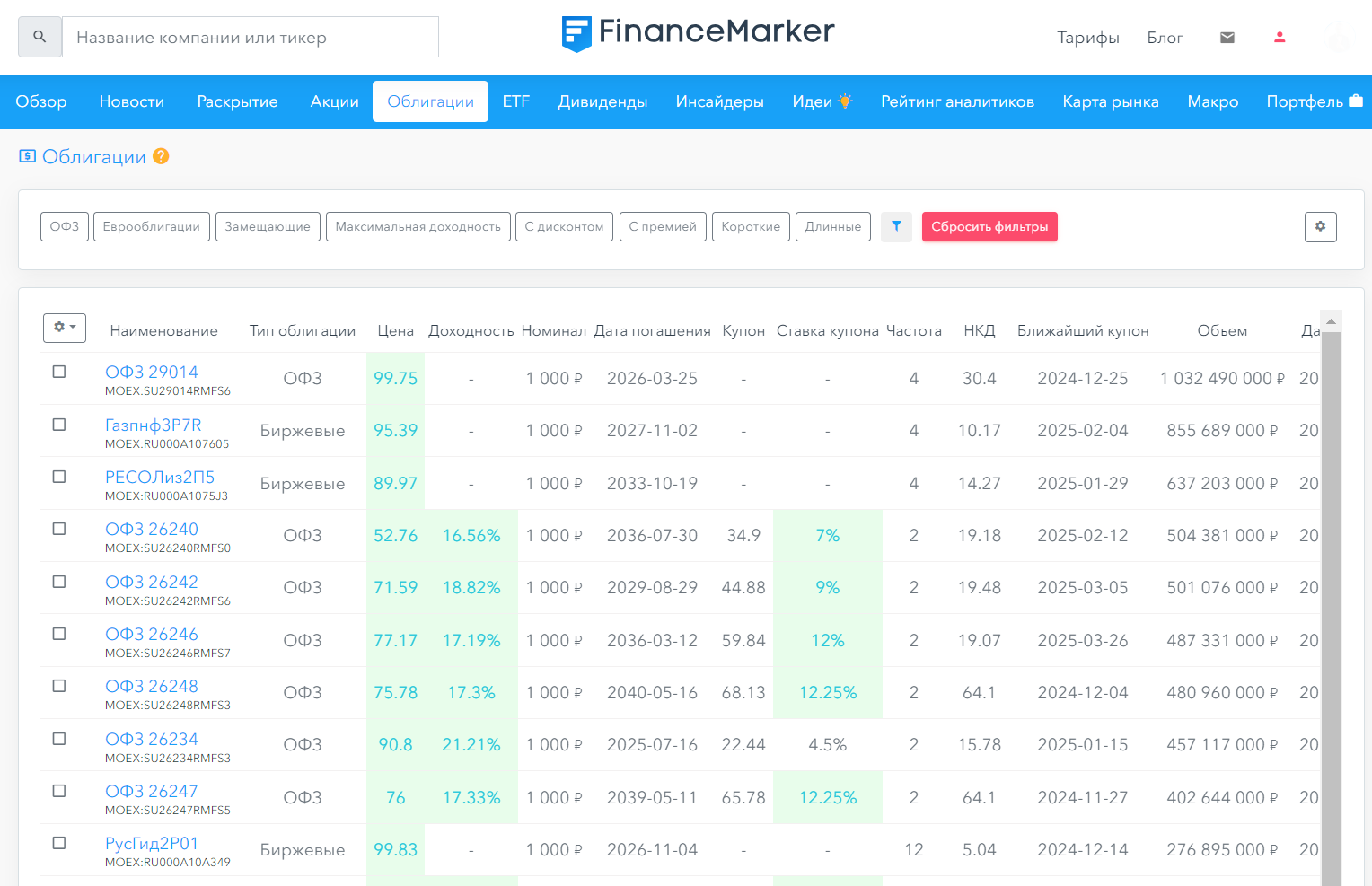 Скринер облигаций HitFinance