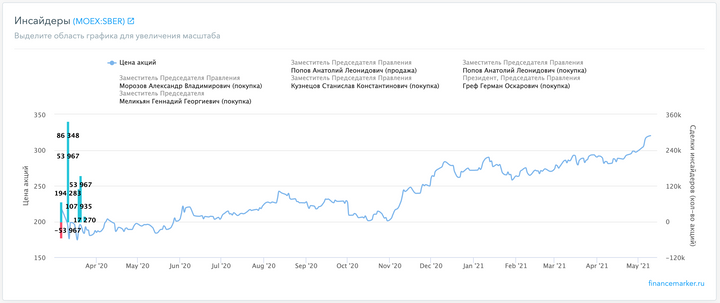 Карточка компании: Сделки инсайдеров